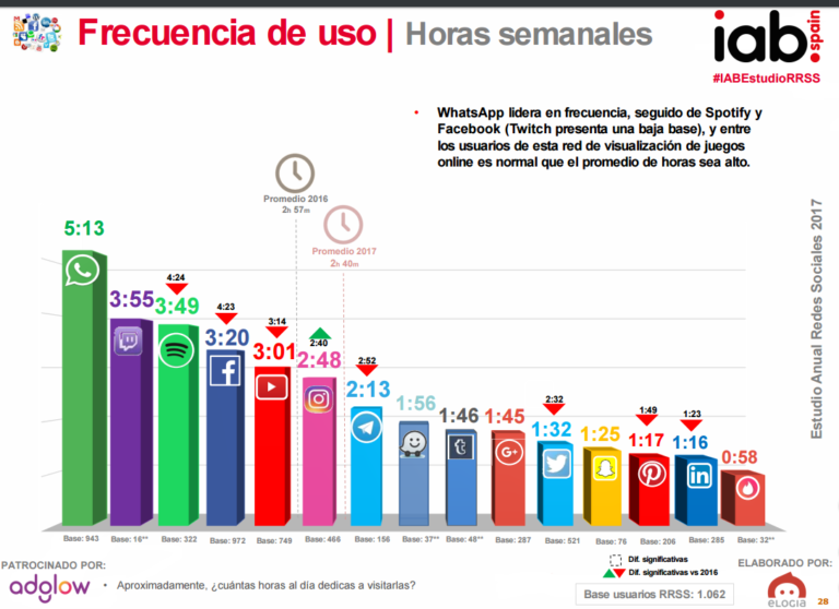 Datos Sobre Las Redes Sociales La Publicidad Y Las Marcas Francisco Naranjo 5797