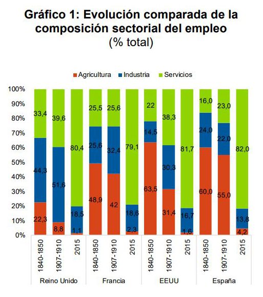 el trabajo del futuro e1500538967436