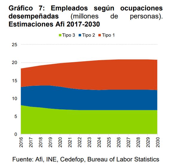 tipos de empleos digitalesjpg